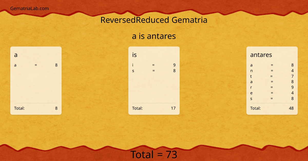 a is antares in reversedReduced Gematria